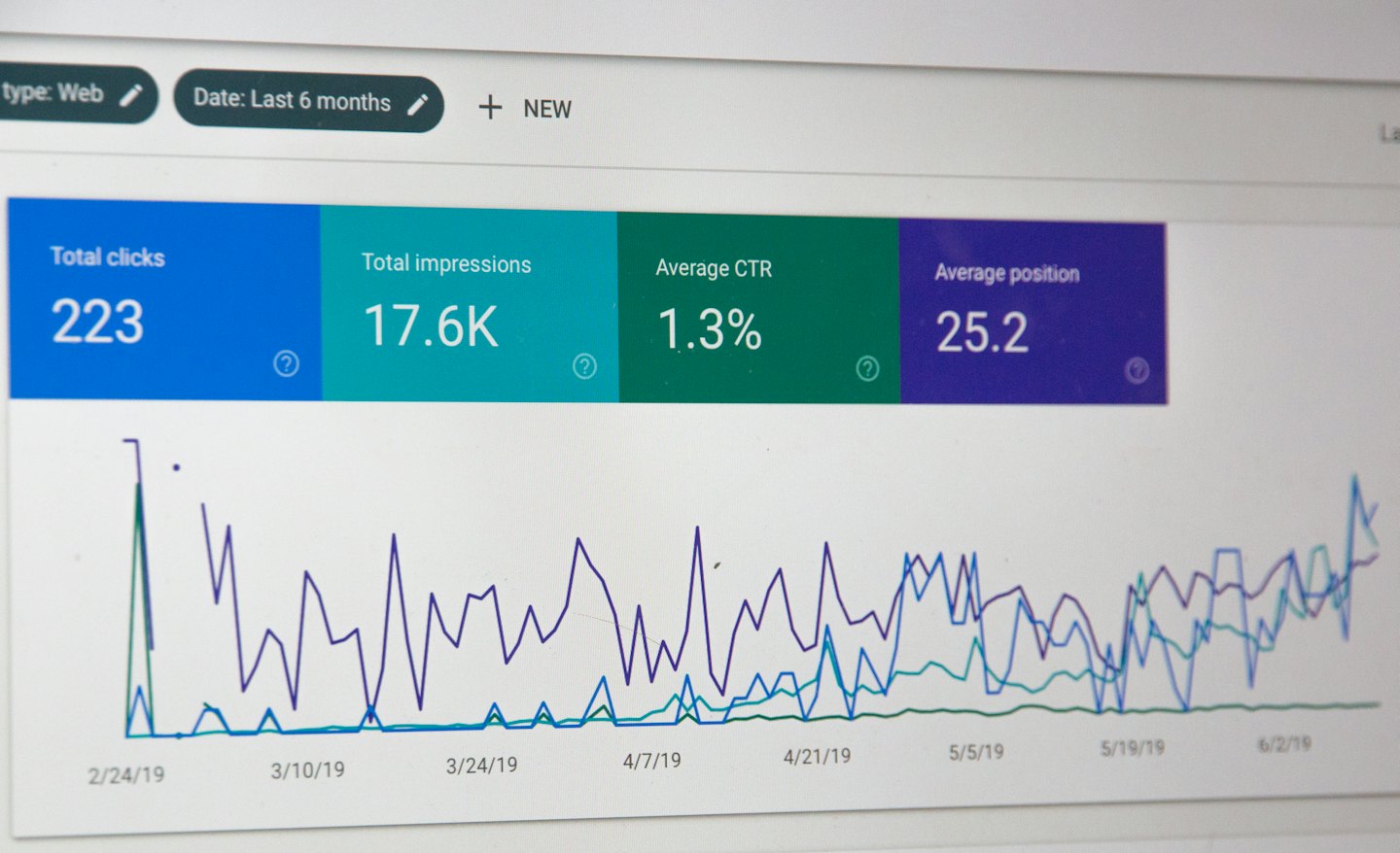 Computerscherm met digitale analytics dashboard met KPI's en grafiek.